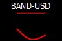 BAND-USD